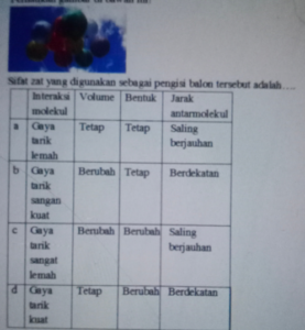 Perhatikan gambar di bawah ini. Sifat zat yang digunakan sebagai pengisi balon tersebut adalah....