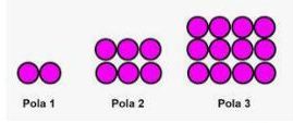 Jika pola tersebut terus berlanjut, banyak buatan wama ungu pada susunan ke-7 adalah ...