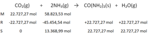 Jika direaksikan 1 ton karbon dioksida dengan 1 ton amonia, maka massa urea yang dapat terbentuk adalah .... (Ar H = 1; C = 12; N = 14; dan O = 16)
