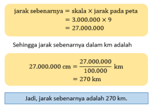 Karak pada peta 9 senti menter Jakarta 1 di banding 3 juta jarak sebenar nya adalah.... Kilometer2