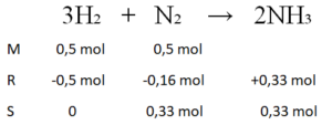 Sebanyak 12 liter gas H₂ (RTP) dimasukkan ke dalam suatu tabung berisi 14 gram gas N₂. Bedasarkan reaksi: 3H₂ + N₂ → 2NH₃, maka pereaksi pembatas dan yang tersisa secara berurutan adalah: .... (Ar H = 1; N = 14