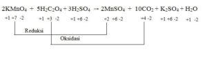 Lilo dan lily melakukan praktikum - reaksi redoks di laboratorium. lifo dana lily mereaksikan KMnO4 dengan- H2C2O4 dengan bantuan H2SO4(dalam- suasana asam). adapun reaksi- lengkapnya yaitu:2KMnO4 + 5 H2C2O4 + 3 H2SO4 → K2SO4 + 2MnSo4 + 10CO2+H2O Tentukan  Reduktor dan Oksidator