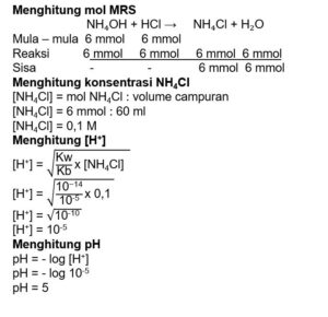 Suatu campuran garam terbentuk dari 40ml larutan NH4OH 0,15 M dan 20 mL larutan HCl 0,3 M. Jika kb NH4OH adalah 10^-5 tuliskanlah nilai pH dari larutan garam tersebut