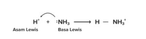 Perhatikan dua persamaan reaksi berikut! I. H+ (aq) + NH3 (g) ⇌ NH4+ II. BF3 (g) + NH3 (g) ⇌ BF3NH3 (g) dalam dua persamaan reaksi tersebut (I dan II), zat yang berperan sebagai asam lewis adalah ...