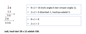 3.28×12= tolong jawab ya kak dengan caranya^^