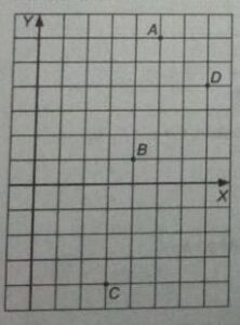 Amatilah gambar di atas. Diketahui titik A,B,C, dan D pada bidang koordinat Cartesius. Tentukan koordinat titik A,B,C, dan D.
