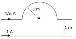 Perhatikan ambar berikut ini Besar kuat medan magnet di titik P adalah...