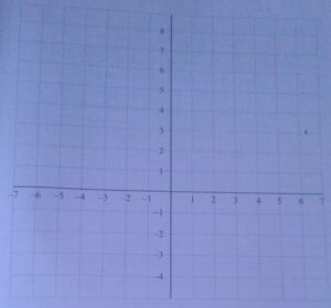 Hitung jarak titik A(3,4) terhadap sumbu-x. Berapa satuan jarak titik A terhadap sumbu-x?