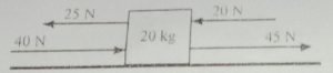 empat gaya bekerja pada suatu balok yang memiliki massa 20 kg seperti pada gambar berikut percepatan yang diterima balok tersebut adalah...