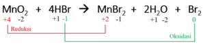 periksalah, apakah reaksi berikut termasuk reaksi redoks atau bukan! MnO2+4HBr-->MnBr2+2H2O+Br2