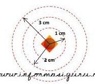 Diketahui sebuah muatan titik dengan besar muatan 6 μC pada radius 1 cm, 2 cm dan 3 cm, besarnya medan listrik pada permukaan muatan adalah ... N/C.