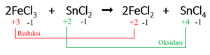 periksalah, apakah reaksi berikut termasuk reaksi redoks atau bukan! 2FeCl3+SnCl2-->2FeCl2+SnCl4