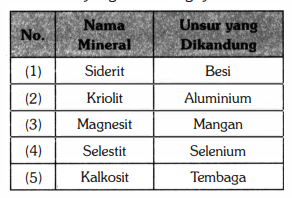 Perhatikan tabel persamaan kimia untuk reaksi hidrolisis garam berikut ini! Pasangan data yang tepat untuk garam yang terhidrolisis adalah