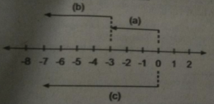 Perhatikan garis bilangan berikut Tentulcan nilai a, b, dan c yang ditunjukkan pada garis bilangan di atas!