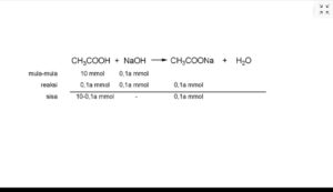 Jika 100 ml larutan CH3COOH 0,1 M (Ka CH3COOH =1×10^(−5)) direaksikan dengan larutan NaOH 0,1 M ternyata pH larutan yang terjadi adalah 5, maka volume larutan NaOH adalah ....