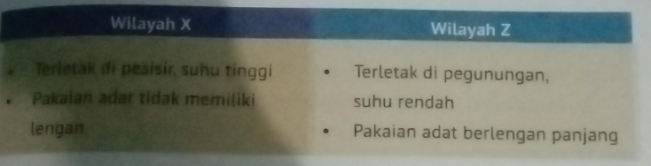 Perhatikan Pernyataan Berikut! Analisis Terhadap Faktor Geografis Yang ...