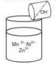 Dalam gelas kimia berisi ion-ion Mn^2+, Ni^2+ dan Zn^2+ dengan konsentrasi 0,0001 M ditambahkan larutan NaOH 0,0001 M, dengan jumlah volume yang sama. Dengan memperhatikan harga Ksp : Mn(OH)2 = 4,0 x 10^−14 Ni(OH)2 = 8,7 x 10^−19 Zn(OH)2 = 1,0 x 10^−17 Urutan zat yang lebih dahulu mengendap adalah ...