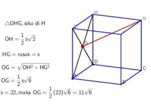 Diketahui kubus ABCD.EFGH dengan panjang rusuk 22 cm. Titik O merupakan perpotongan garis AH dan DE. Jarak titik O ke G adalah ... cm.