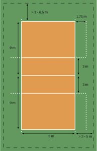 Bagian lapangan dalam permainan bola voli yang memiliki ukuran 6 meter x 9 meter adalah Back zone
