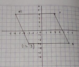 Penjelasan dengan langkah-langkah: titik yang memenuhi adalah a. (-3,-3)
